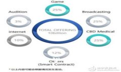 Web3.0的特征与未来展望：