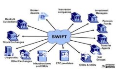 imToken 2.0版：如何解决数字