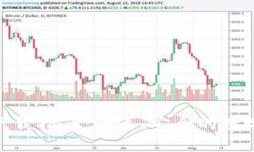 imToken钱包下载指南：快速、安全的数字资产管理方式