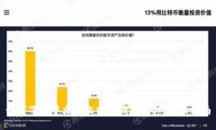 如何下载中文版比特币钱